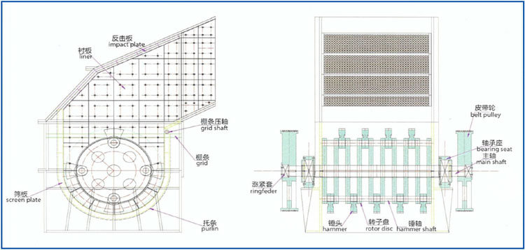 重錘反擊式破碎機技術參數1.jpg 重錘反擊式破碎機技術參數1.jpg