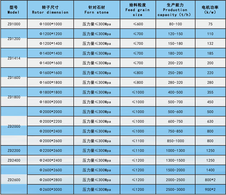 重錘反擊式破碎機技術參數2.jpg 重錘反擊式破碎機技術參數2.jpg