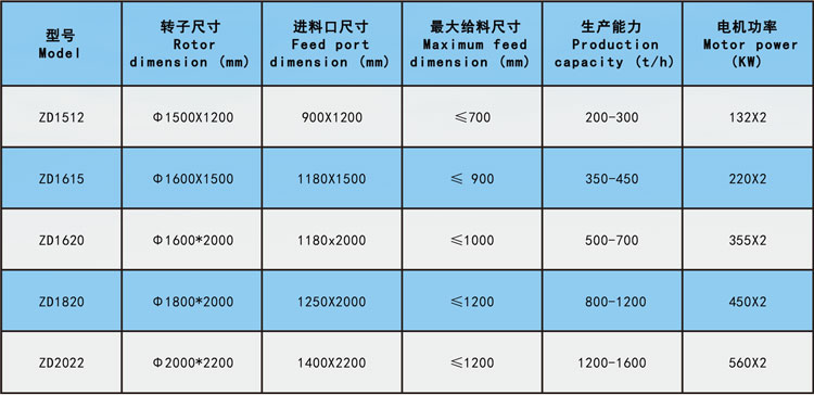 強(qiáng)擊式破碎機(jī)技術(shù)參數(shù).jpg 強(qiáng)擊式破碎機(jī)技術(shù)參數(shù).jpg