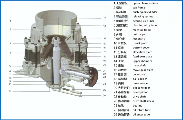 圓錐式破碎機參數(shù).jpg 圓錐式破碎機參數(shù).jpg