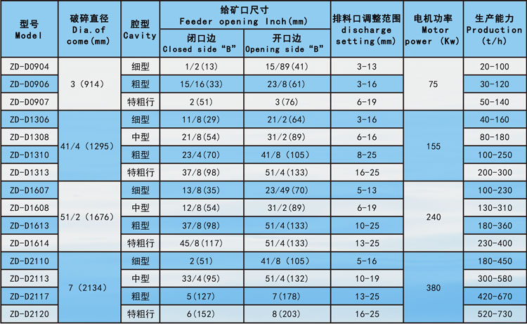 短頭型圓錐式破碎機.jpg 短頭型圓錐式破碎機.jpg