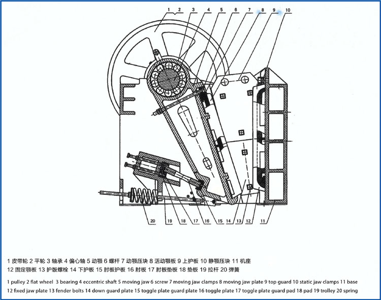 顎式破碎機(jī)參數(shù)2.jpg 顎式破碎機(jī)參數(shù)2.jpg
