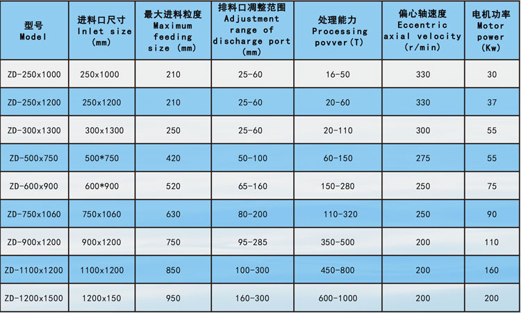顎式破碎機(jī)參數(shù)3.jpg 顎式破碎機(jī)參數(shù)3.jpg