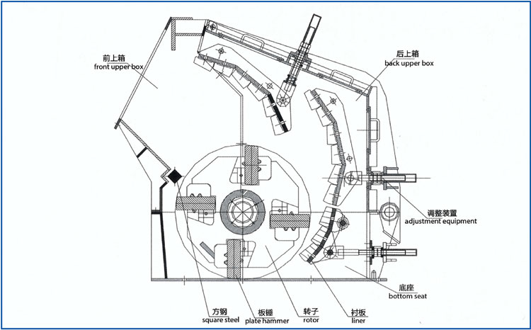 反擊式破碎機參數(shù).jpg 反擊式破碎機參數(shù).jpg