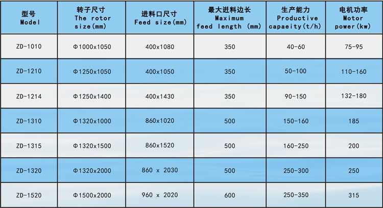 反擊式破碎機參數(shù)2.jpg 反擊式破碎機參數(shù)2.jpg