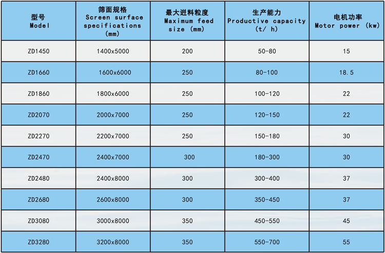 單傳動振動篩參數(shù)2.jpg 單傳動振動篩參數(shù)2.jpg