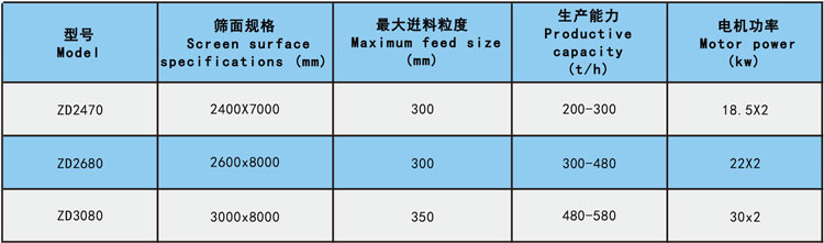 雙傳動振動篩參數.jpg 雙傳動振動篩參數.jpg