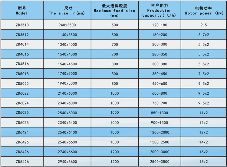振動(dòng)給料機(jī)參數(shù)2.jpg 振動(dòng)給料機(jī)參數(shù)2.jpg