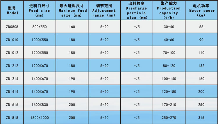 板錘式制砂機參數(shù)2.jpg 板錘式制砂機參數(shù)2.jpg