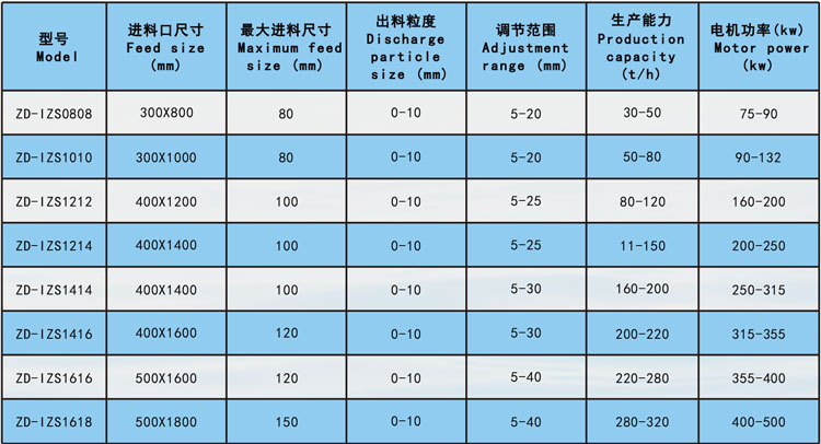 可逆式制砂機(jī)參數(shù)2.jpg 可逆式制砂機(jī)參數(shù)2.jpg