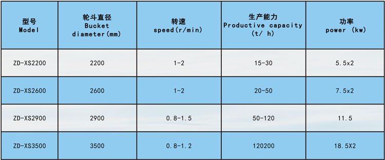 洗砂機(jī)參數(shù).jpg 洗砂機(jī)參數(shù).jpg