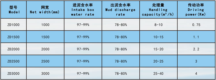 帶式污泥脫水機參數.jpg 帶式污泥脫水機參數.jpg