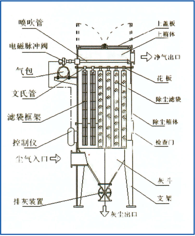 單機(jī)脈沖除塵器參數(shù).jpg 單機(jī)脈沖除塵器參數(shù).jpg